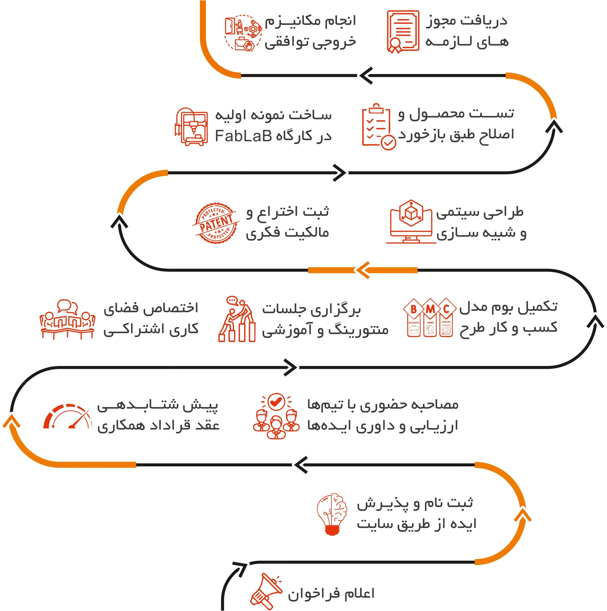 بنر سوالات متداول